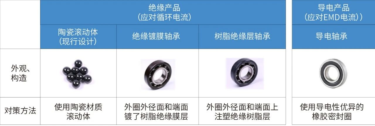 【轴承知识】轴承表面涂层的重要性(图1)