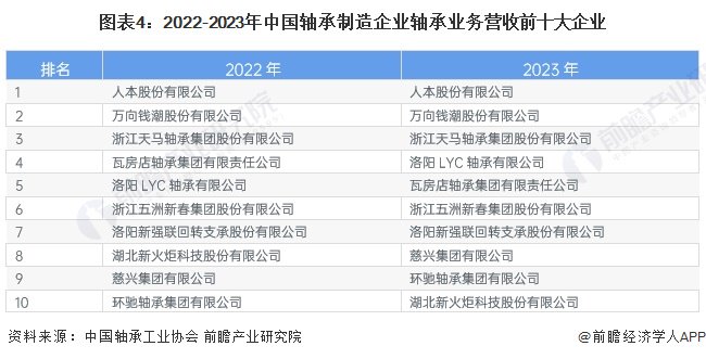 陶瓷轴承可应用在哪些行业场景(图1)