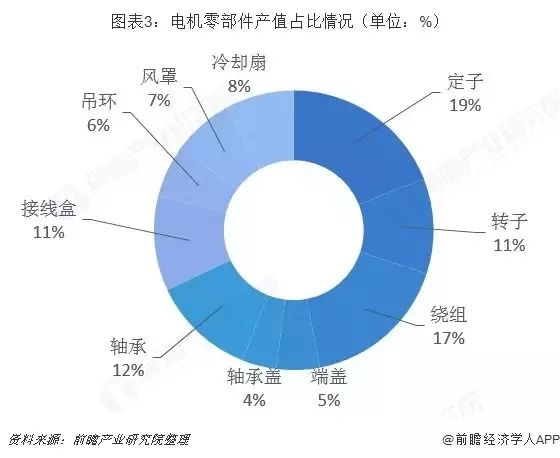 巴西轴承市场需求释放空间广阔中国对其出口前景可观(图1)