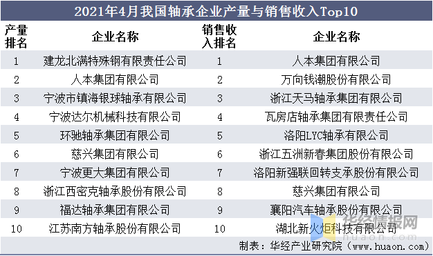最新]轴承的家当应用领域(图1)
