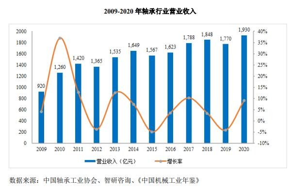趋势分析报告Word模板下载(图1)