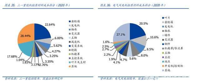 连亏6年共计亏超4亿元!襄阳轴承未弥补亏损超股本总额三分之一正寻“出路”(图1)