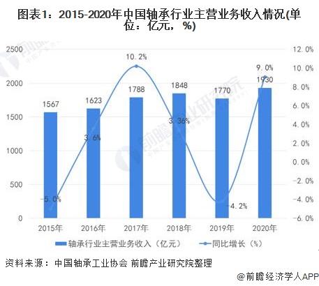 产业集群动态(14(图1)