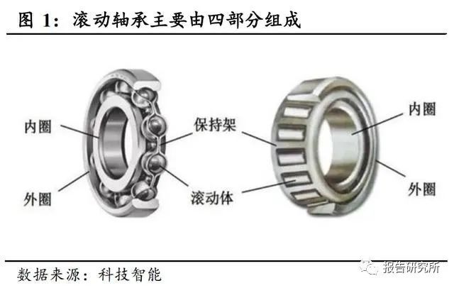 机构:人形机器人本体仍是资本核心布局方向(图1)