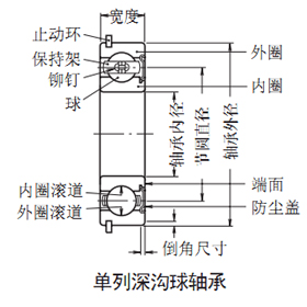 向心关节轴承规格(图1)