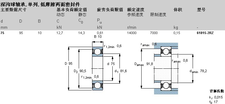 单列深沟球轴承(图1)