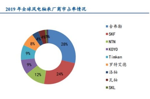 深沟球轴承尺寸(图1)