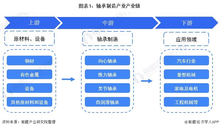 万达轴承(920002)：募集资金存放、管理与实际使用情况的专项报告(图1)