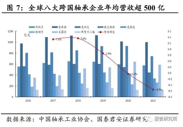 河北馆陶开展高端轴承安装和检测技能竞赛(图1)
