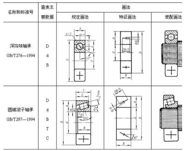 一种防偏移的深沟球轴承结构的制作方法(图1)