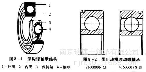 精品]深沟球轴承结构表现图(图1)