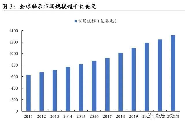 长盛轴承近5日主力资金净流出8月14日净占比均衡市场表现弱于大盘(图1)