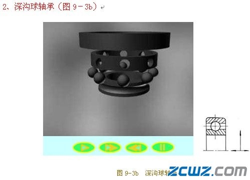 轴承分类之深沟球轴承(图1)