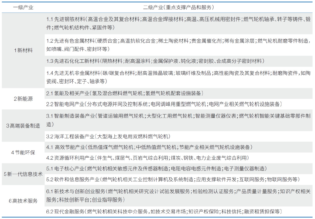 我是做轴承的我应该怎样去找客户怎样去销售我的产品?请高手指点(图1)